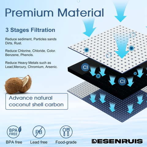 DESENRUIS DA97-17376B Water Filter Replacement DA97-08006C Refrigerator Water Filter