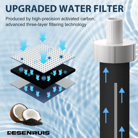 DESENRUIS Water Bottle Filter BB06 for Hard Sided and Stainless Steel Bottle Filter