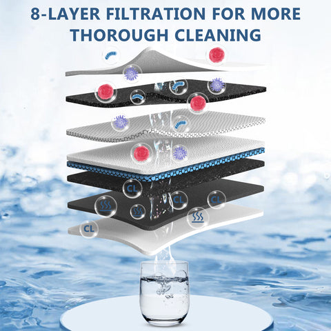 DESENRUIS 800 GPD RO Water Filter System uses 8-layer filtration for thorough cleaning: it traps contaminants like bacteria, chlorine and odors layer by layer, ensuring every drop of water that reaches your cup is pure and fresh.
