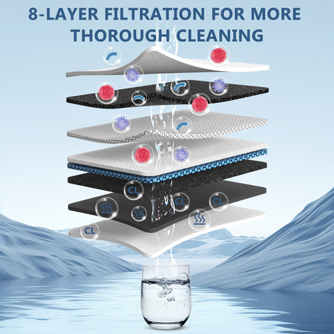 DESENRUIS Reverse Osmosis Water Filter System Replacement Filter Assembly uses 8-layer filtration for more thorough cleaning: it traps bacteria, chlorine, odors and other impurities layer by layer, ensuring every drop of water that passes through is deeply purified and fresh.