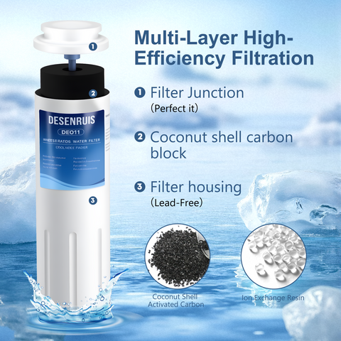 DESENRUIS UKF8001 Replacement Filter (DEO11) uses multi-layer high-efficiency filtration: featuring a precise filter junction, coconut shell carbon block (plus ion exchange resin), and lead-free housing, it delivers deep, reliable purification for your refrigerator water system.