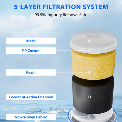 DESENRUIS Upgraded ZR-001 Water Filter: 5-layer system (mesh/PP cotton/resin/coconut charcoal/non-woven fabric) removes 99.9% impurities. Enhances water purity & taste for safe daily drinking.