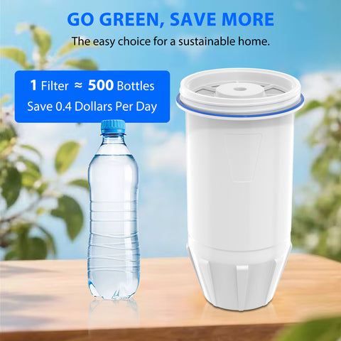 DESENRUIS Upgraded ZR-001 Water Filter: Eco-friendly choice, 1 filter = 500 bottles, saves $0.4 daily. Reduces plastic waste, cost-effective & sustainable for home use.