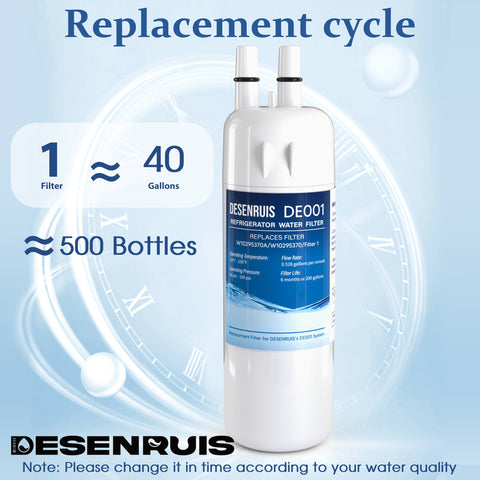 DESENRUIS W10295370A Refrigerator Water Filter has a replacement cycle: 1 filter covers ~40 gallons (≈500 bottles), with a 6-month/200-gallon filter life (note to replace timely per water quality) and operates at 33-100°F/30-100 psi for consistent clean water.