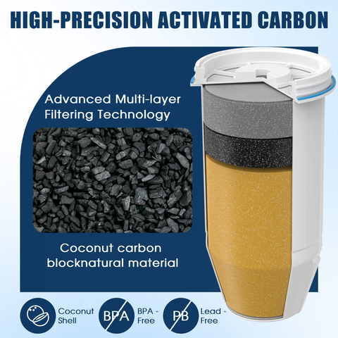 DESENRUIS ZR-001 Water Filter uses high-precision activated carbon (natural coconut carbon block) and advanced multi-layer filtering technology; it’s BPA/lead-free, delivering reliable, safe filtration for clean water.